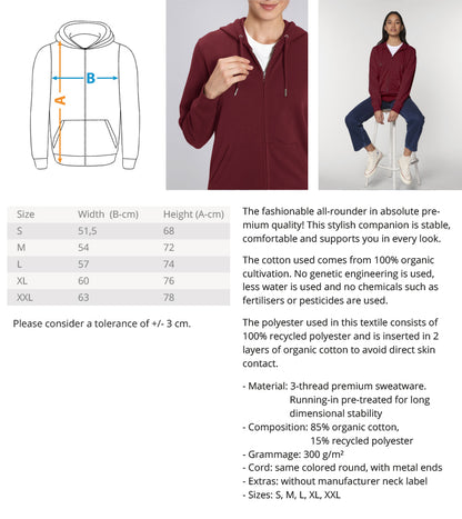 Measurement